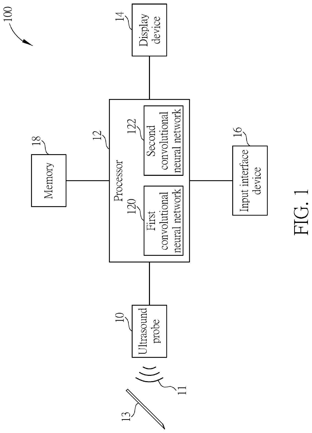 Ultrasound needle positioning system and ultrasound needle positioning method utilizing convolutional neural networks