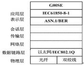 A method of intrusion detection for IEC61850 digital substation goose message