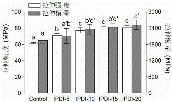 Plant fiber reinforced modified soy-based resin composite material