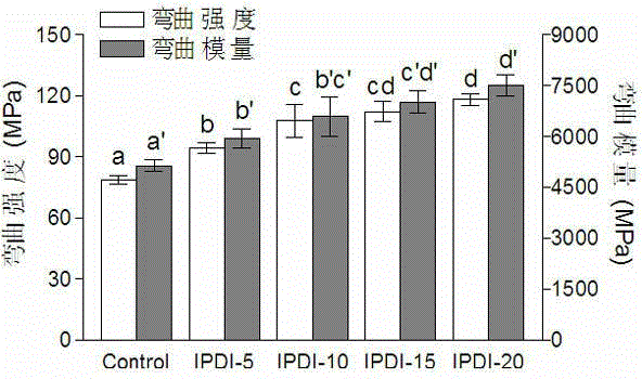 Plant fiber reinforced modified soy-based resin composite material