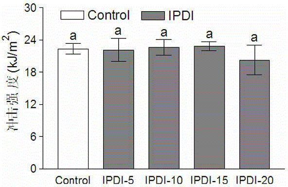 Plant fiber reinforced modified soy-based resin composite material