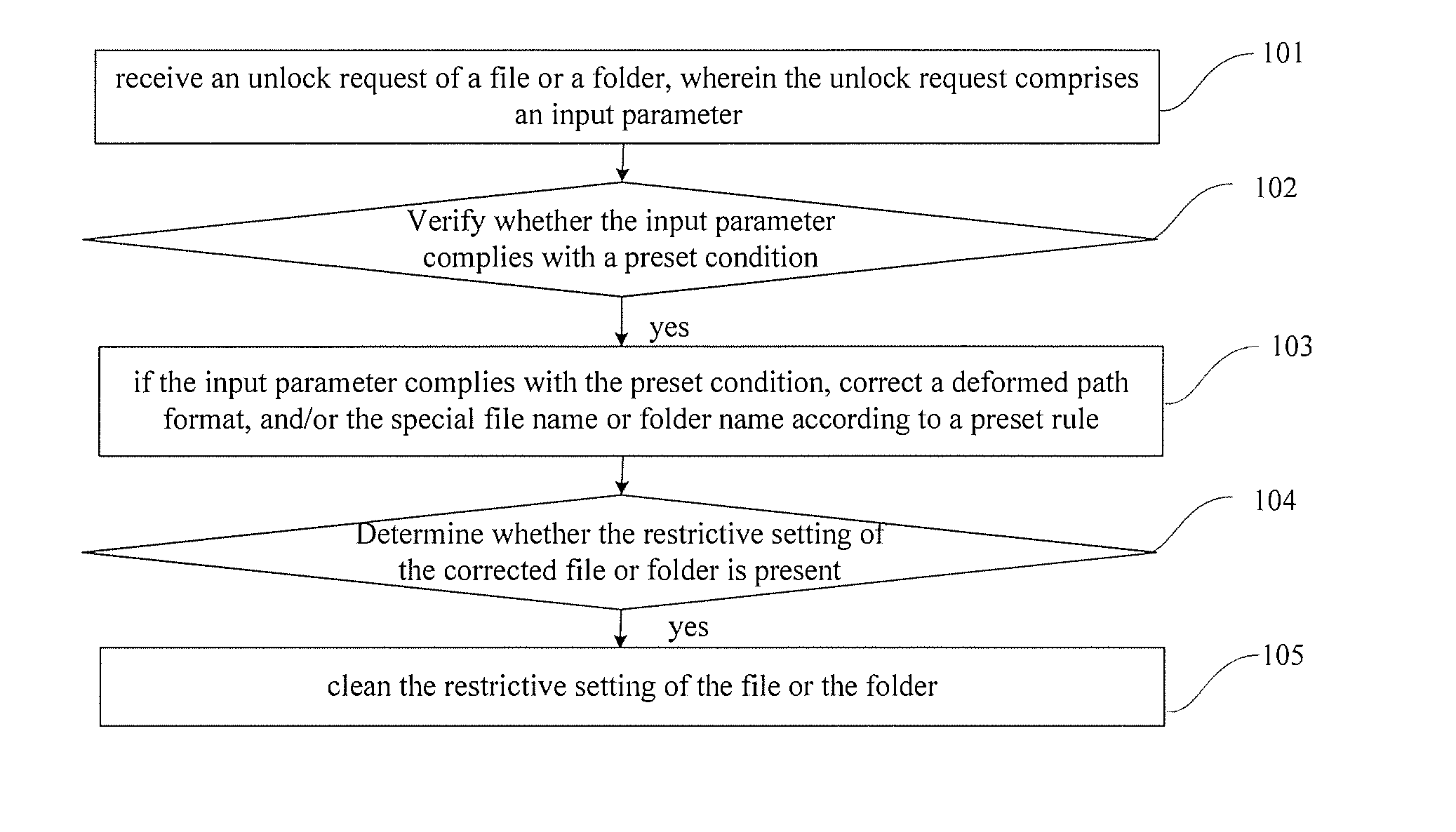 Method and system for unlocking and deleting file and folder