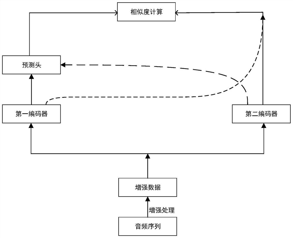 Sound anomaly detection method and device, computer equipment and storage medium