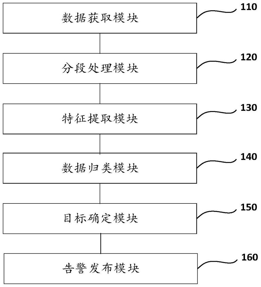 Sound anomaly detection method and device, computer equipment and storage medium