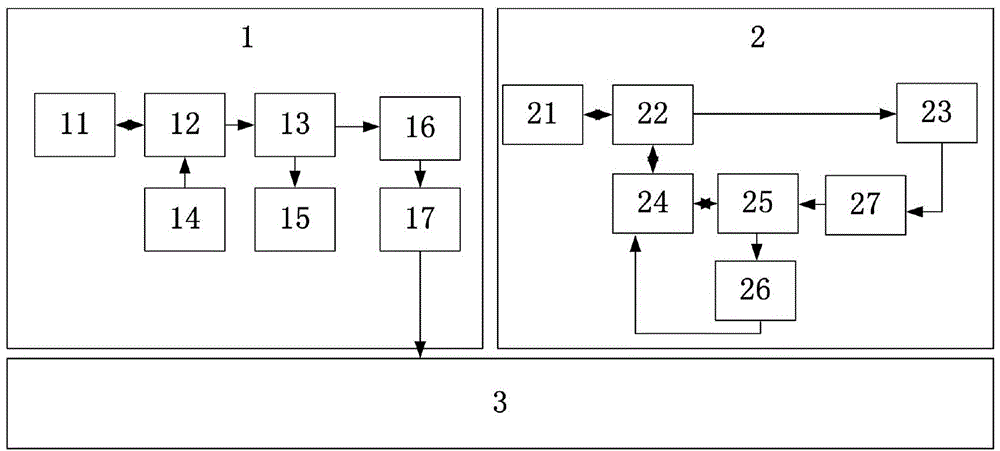 Integrated system with simultaneous laser ranging, polarization imaging and laser communication