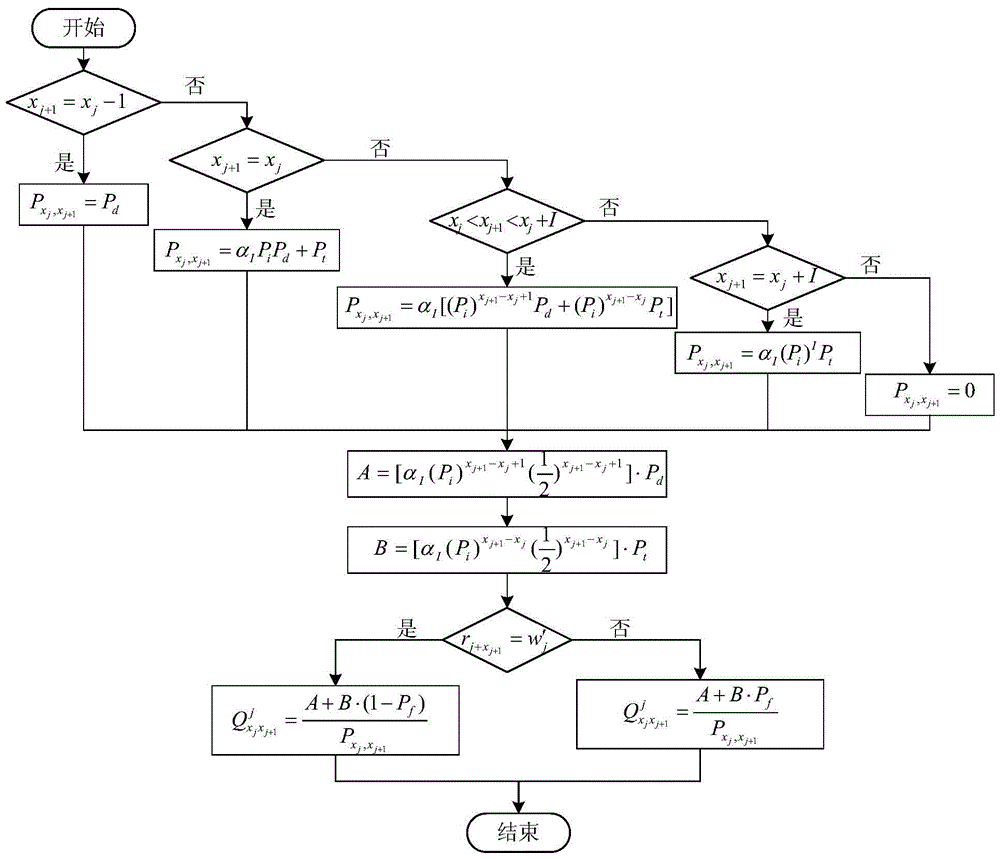 Hard decision guided forward and backward estimating method for estimating synchronization erroneous position