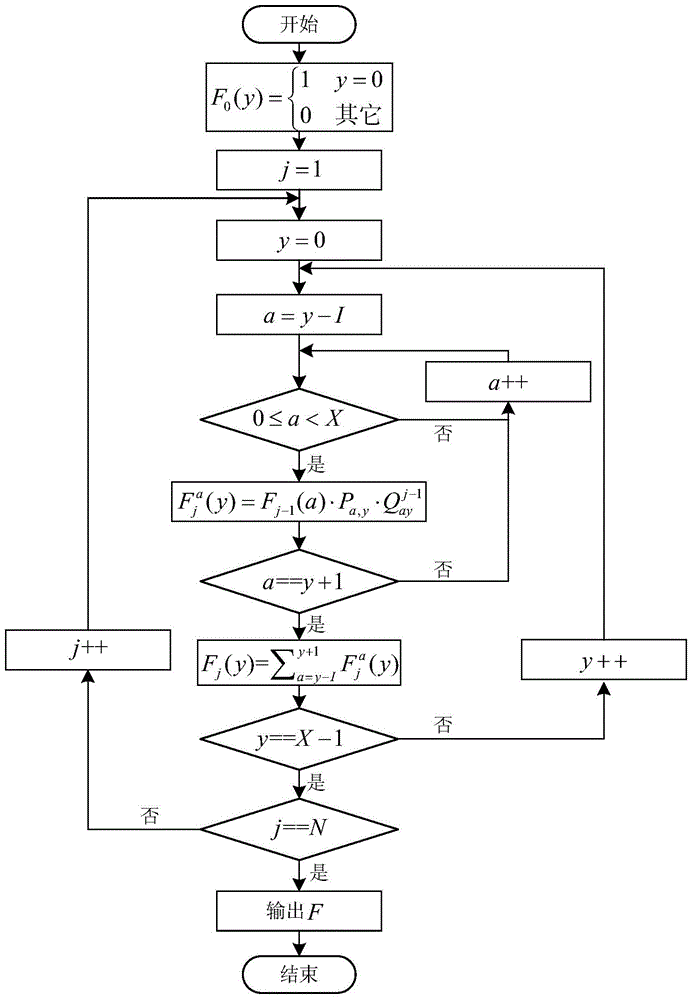 Hard decision guided forward and backward estimating method for estimating synchronization erroneous position