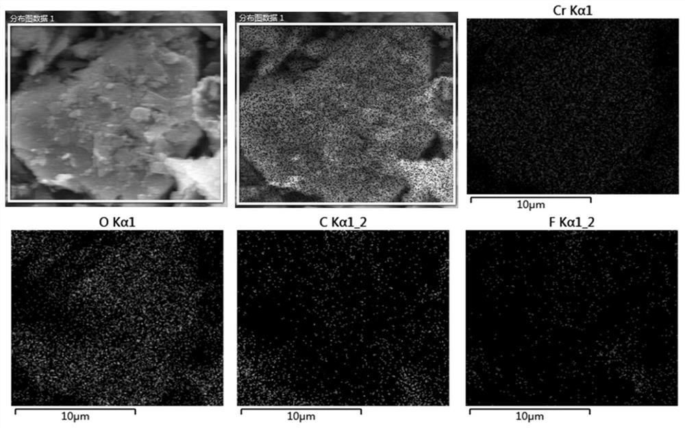 Chromium oxide/carbon fluoride/high conductive material composite material for lithium primary battery