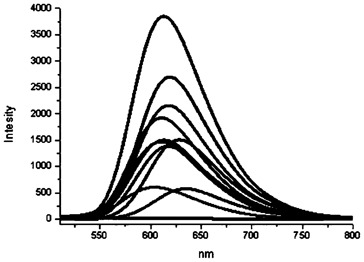 A class of naphthoquinone pyranoindole derivatives, preparation method and applications thereof