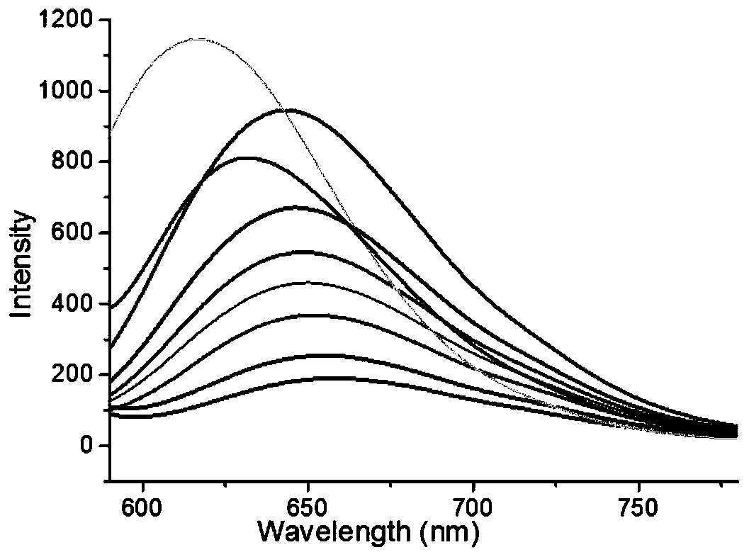 A class of naphthoquinone pyranoindole derivatives, preparation method and applications thereof