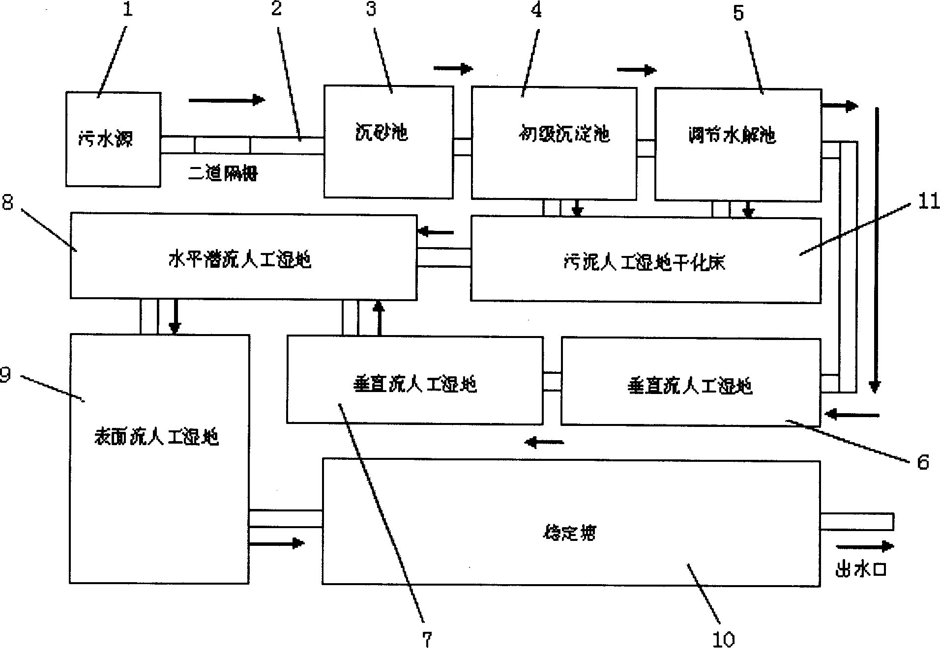 Garbage comprehensive treatment method and apparatus