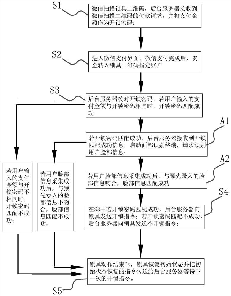 A WeChat lock unlocking method