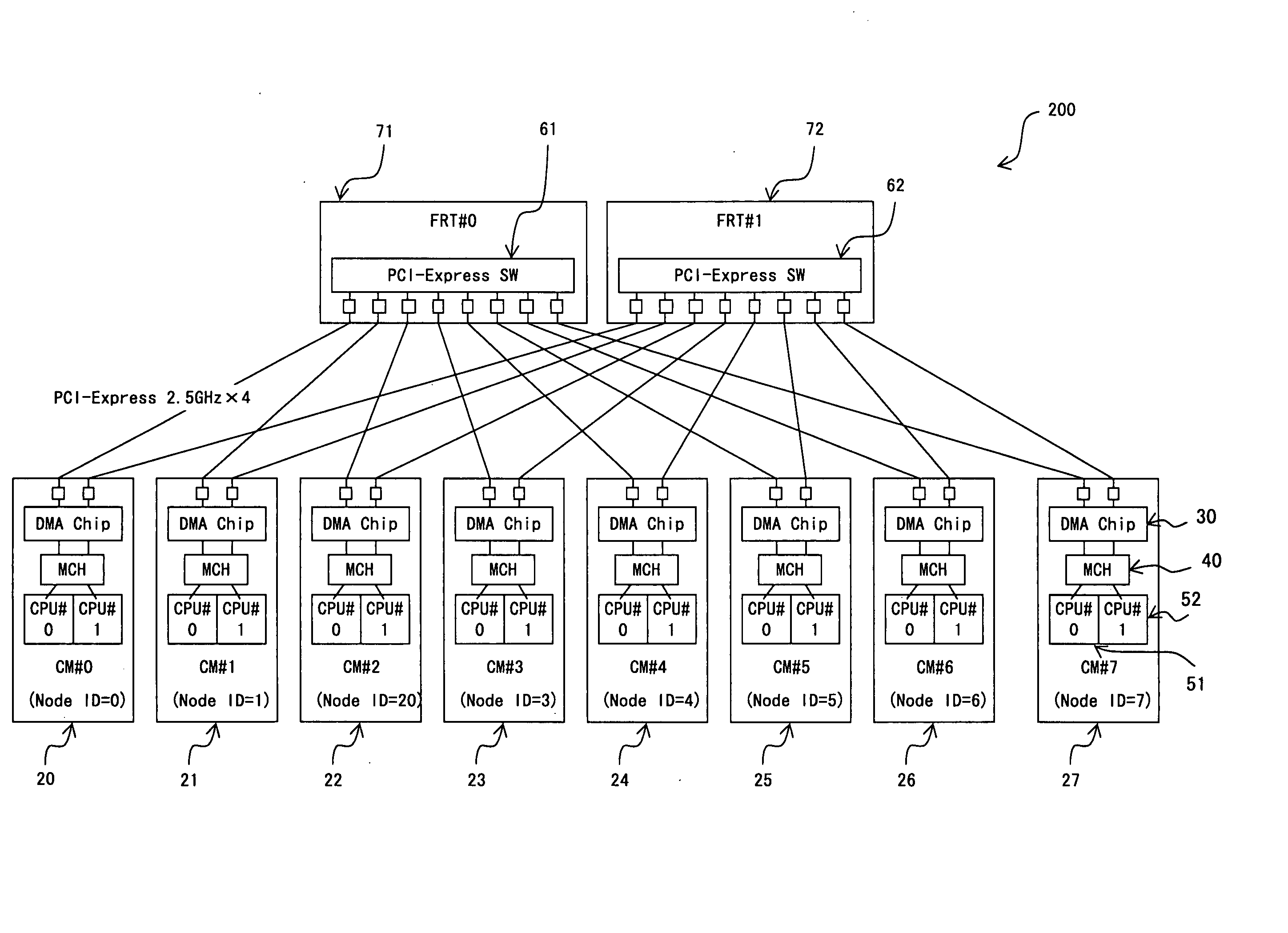 PCI-Express communications system