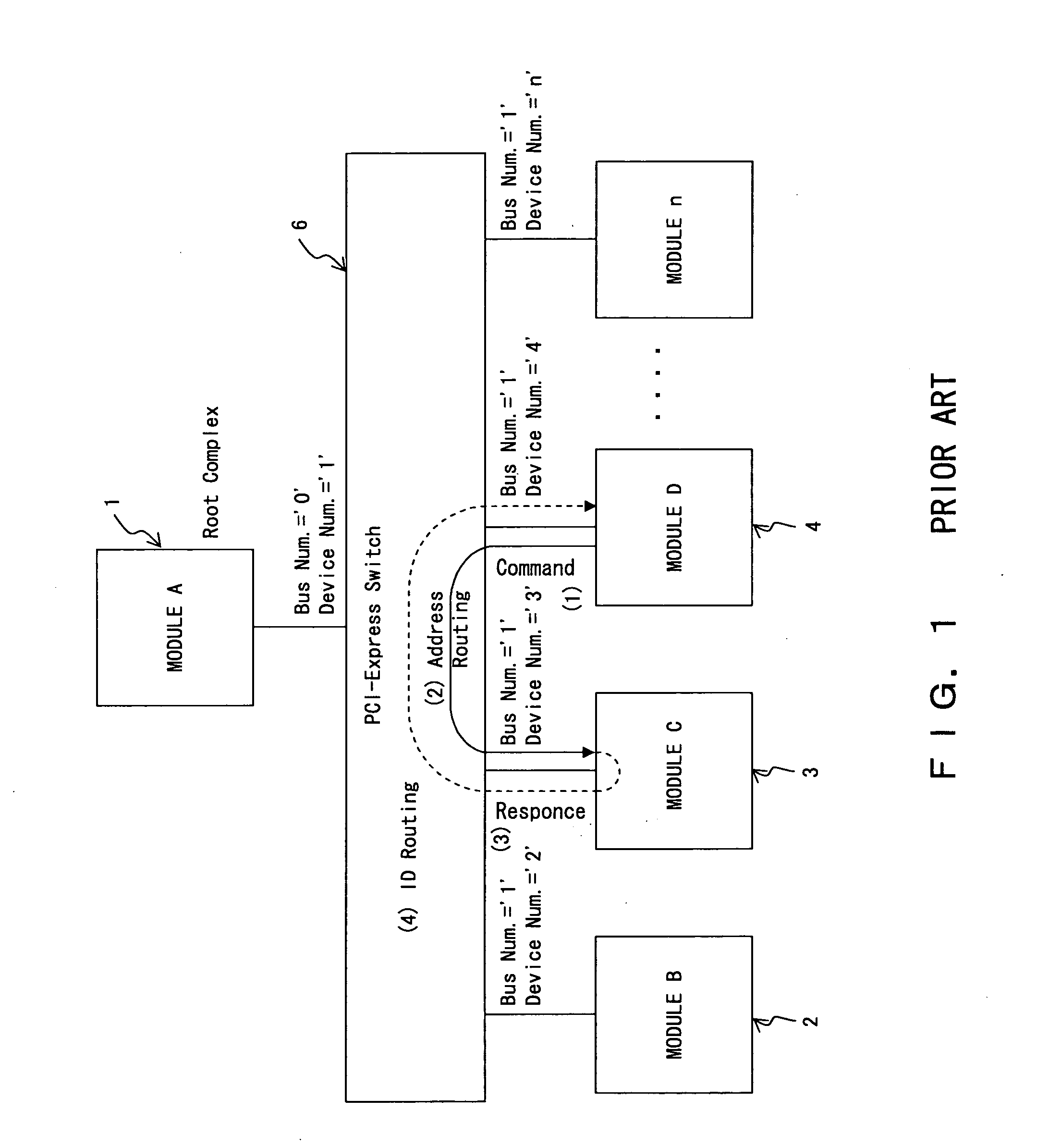 PCI-Express communications system