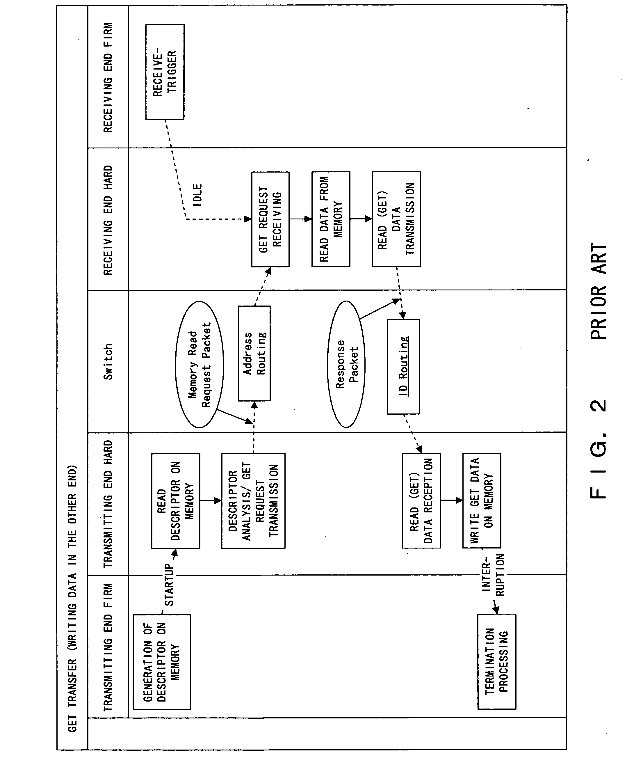 PCI-Express communications system