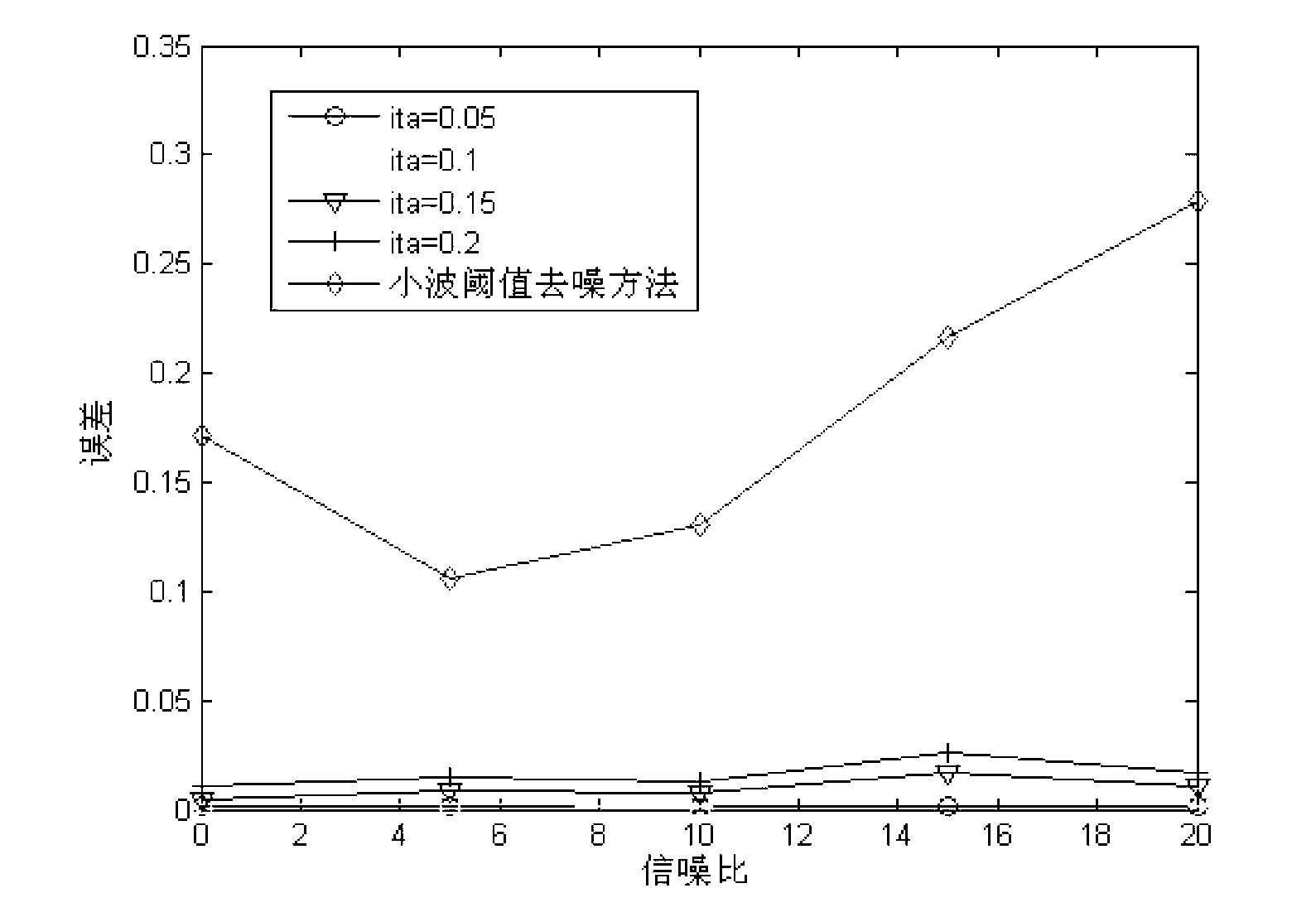 OFDM signal bandwidth blind estimating method