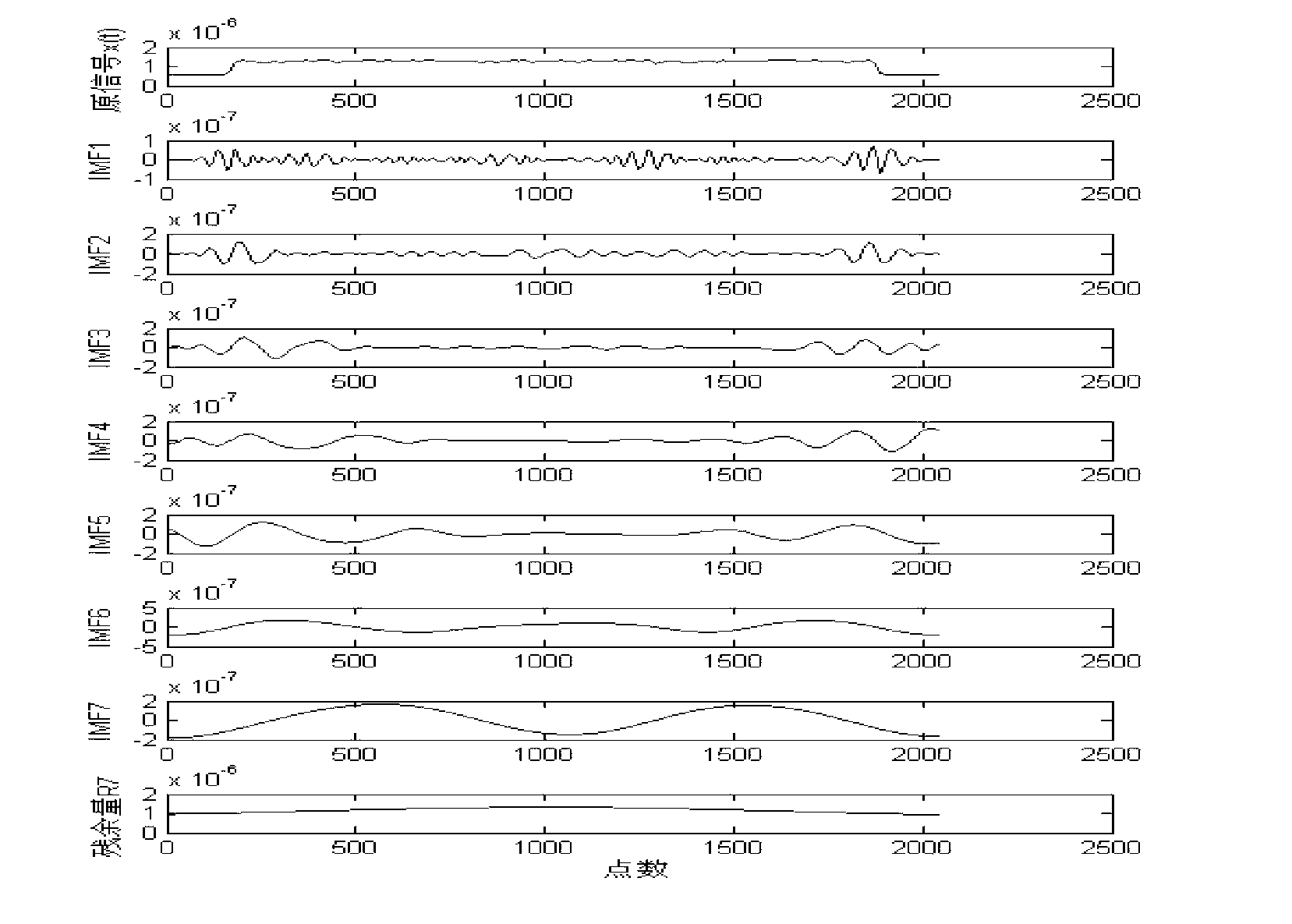 OFDM signal bandwidth blind estimating method