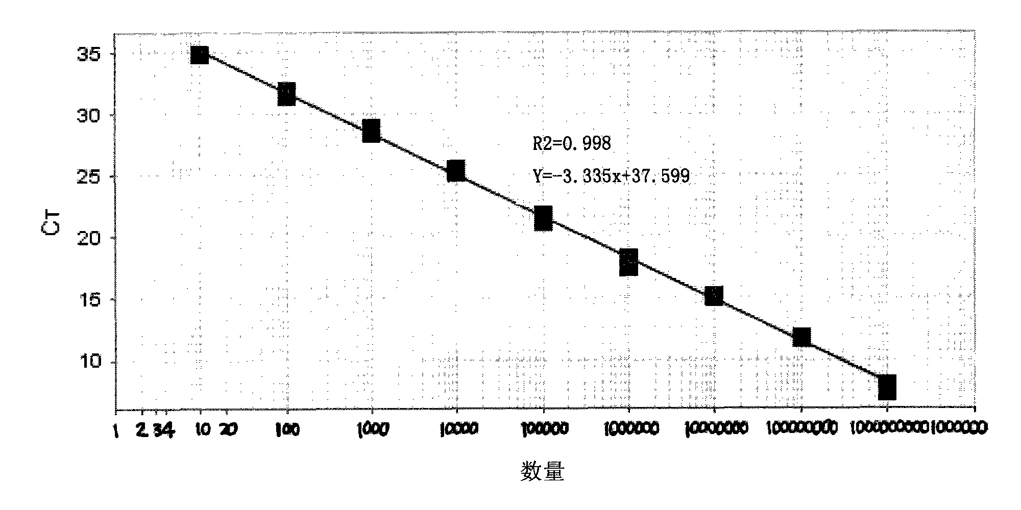 Method for detecting real-time fluorescence quota PCR of epidemic encephalitis B virus and kit