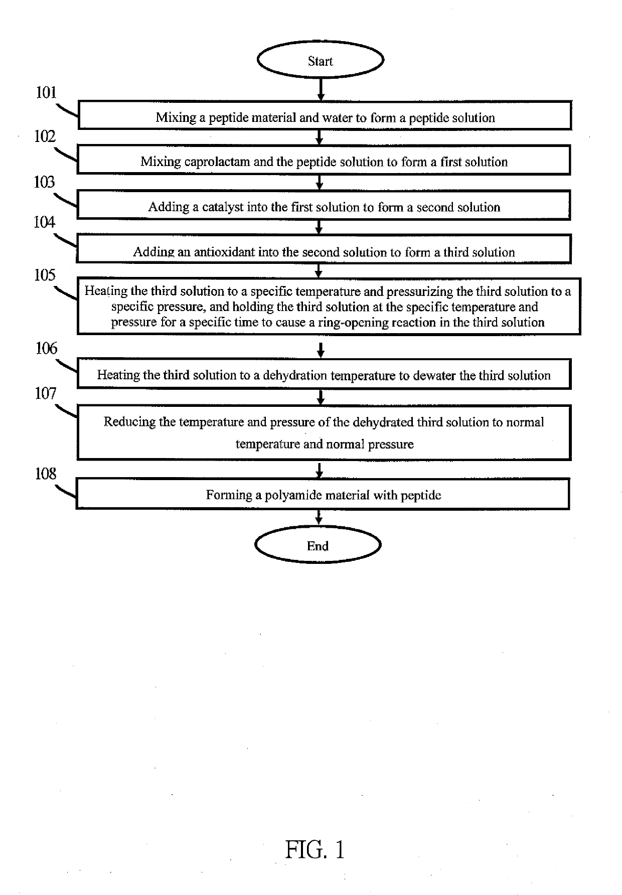 Method of Producing Polyamide Material with Peptides and Polyamide Material with Peptides