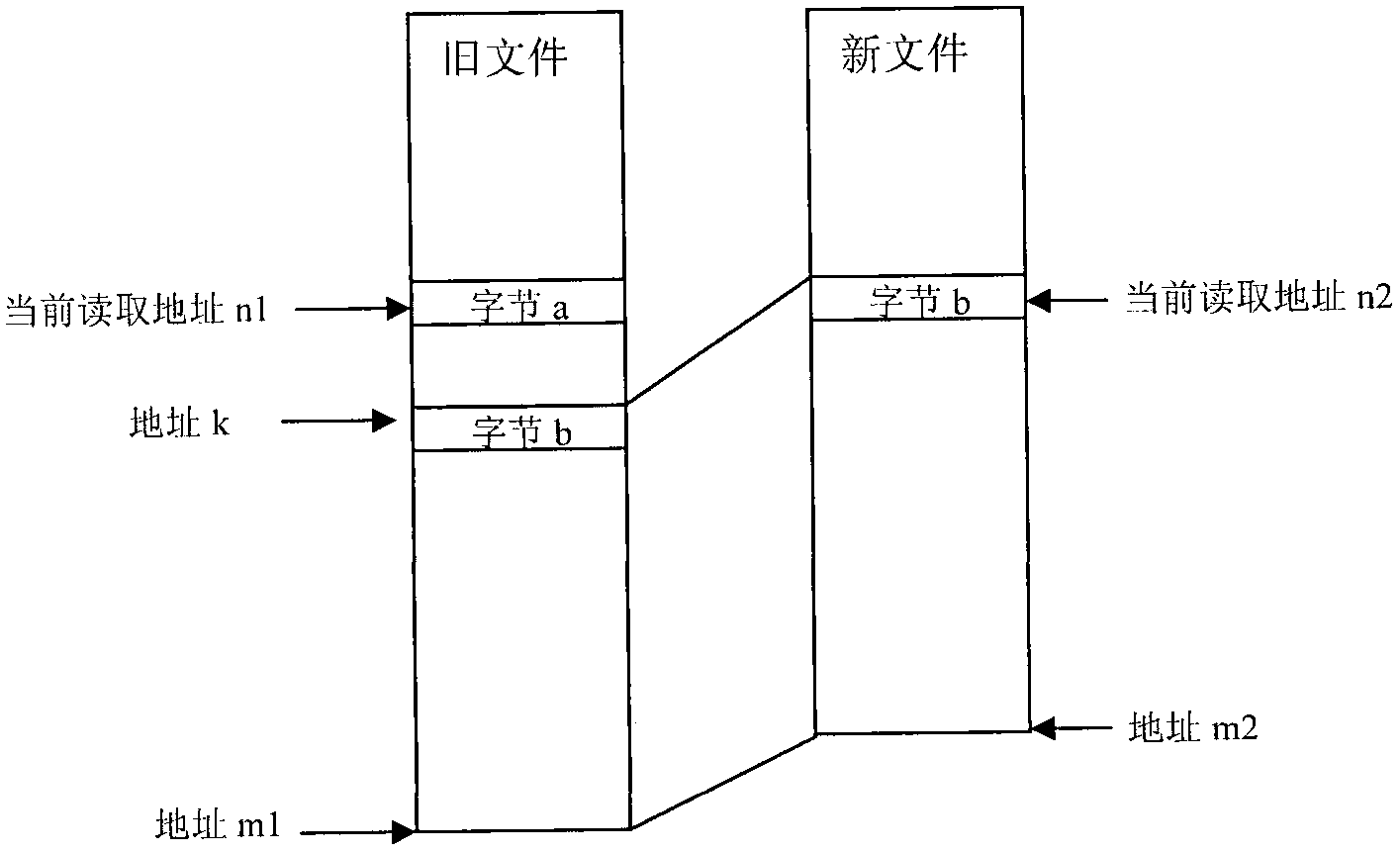 On-orbit maintenance method of satellite-borne embedded software