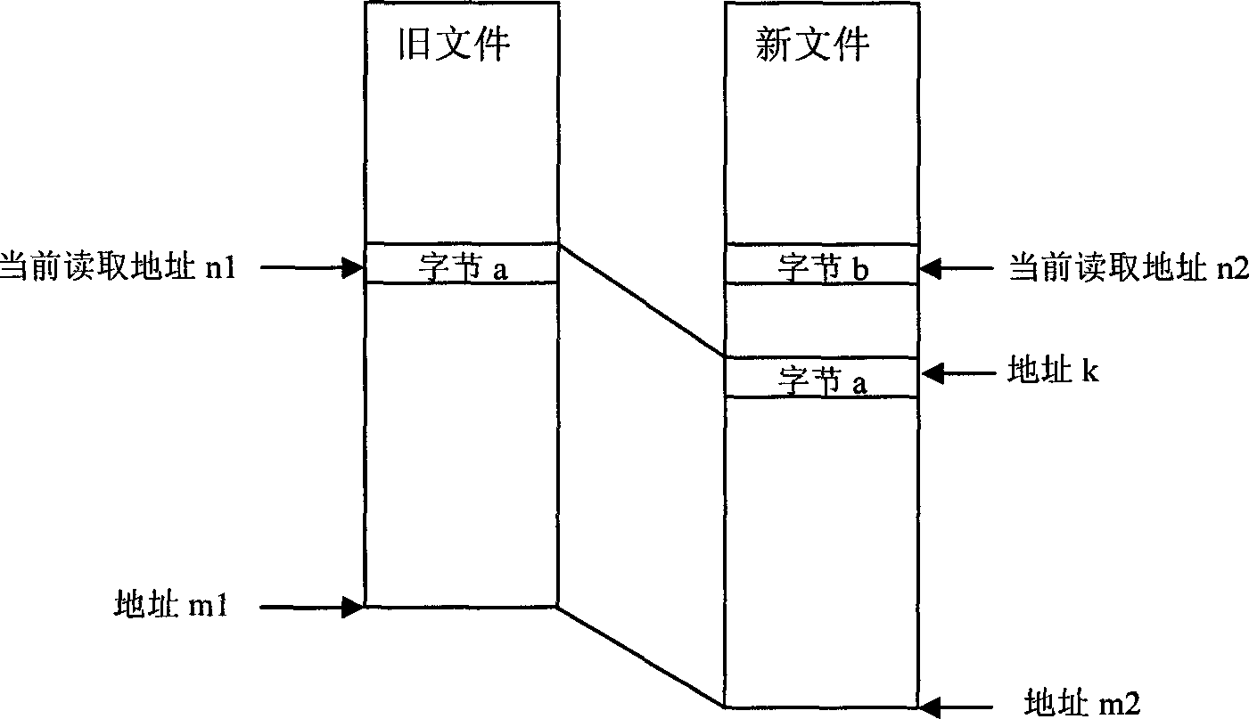 On-orbit maintenance method of satellite-borne embedded software