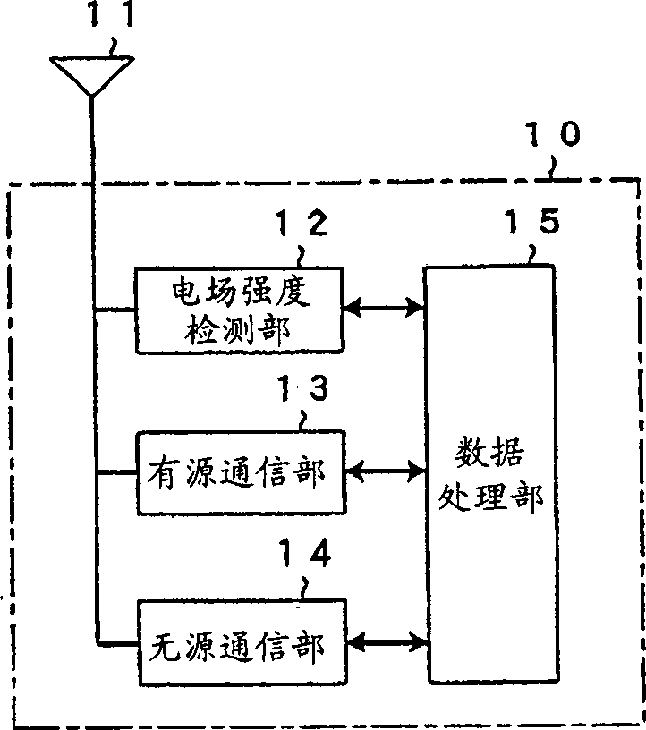 Path shop communication system, onboard device and device on road