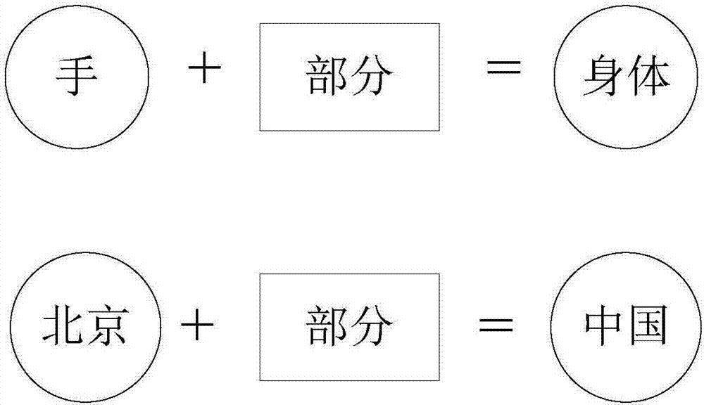 Knowledge-graph representation learning method based on multiple semantemes