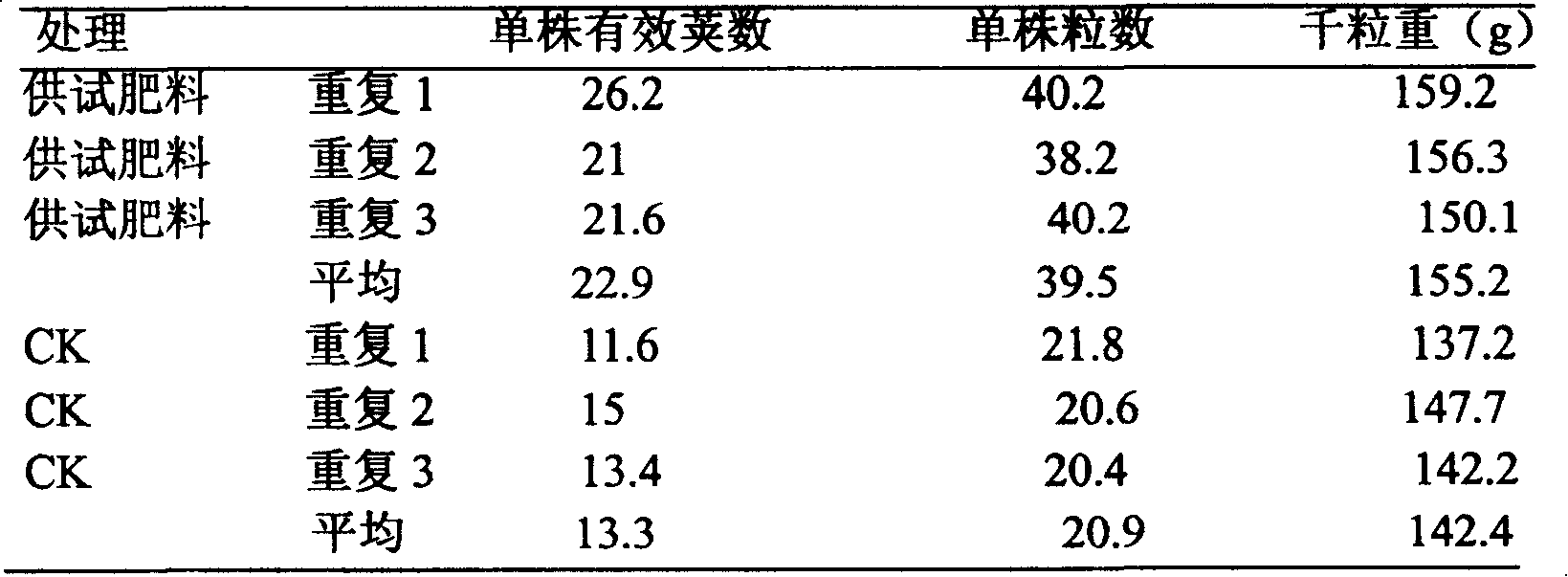 Biological organic fertilizer, preparing process and use thereof