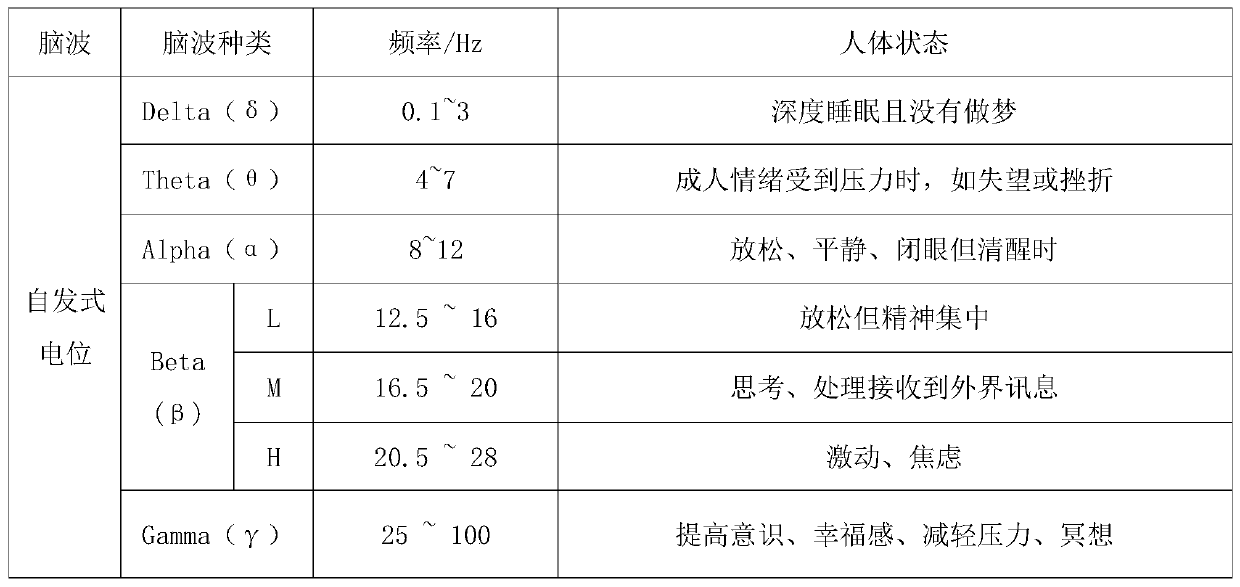 User sleep detection method and system