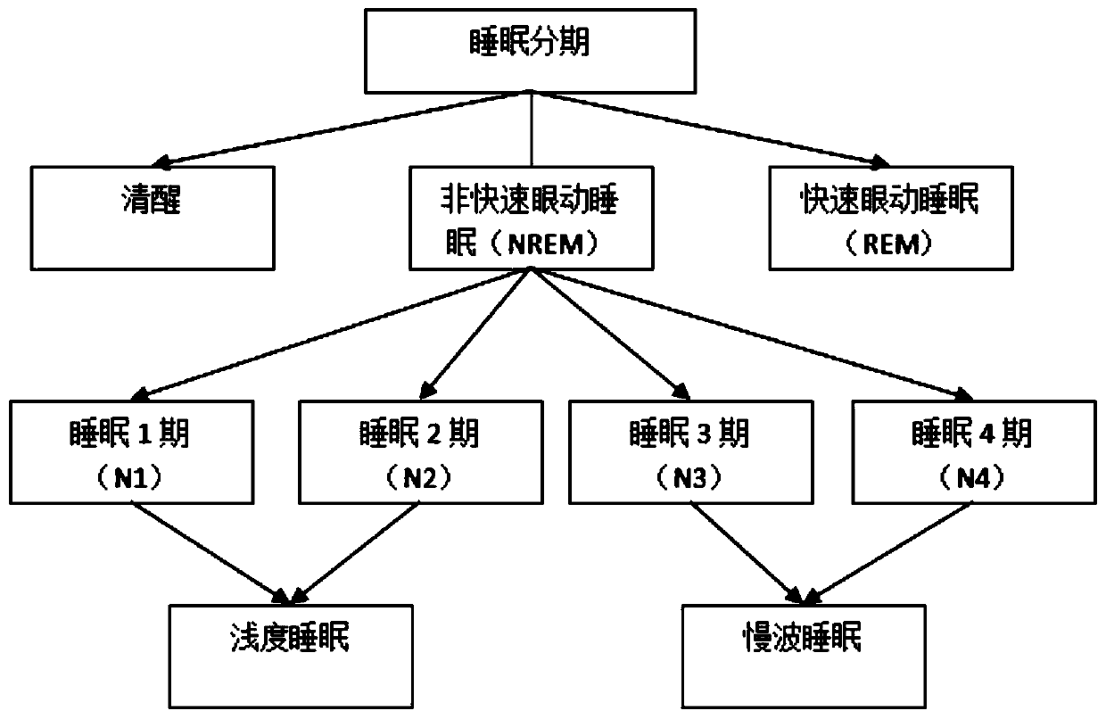 User sleep detection method and system