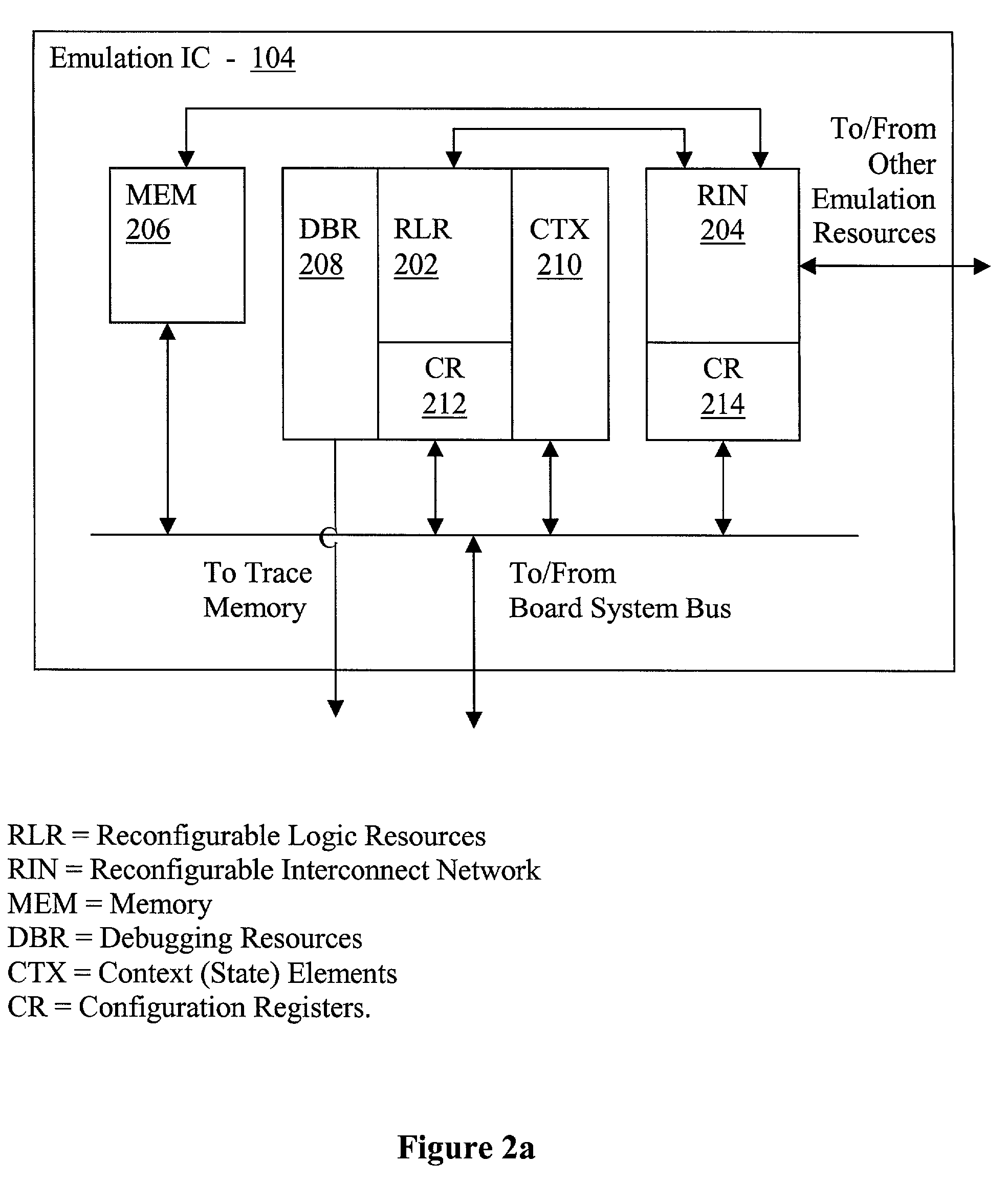 Emulation components and system including distributed event monitoring, and testing of an IC design under emulation