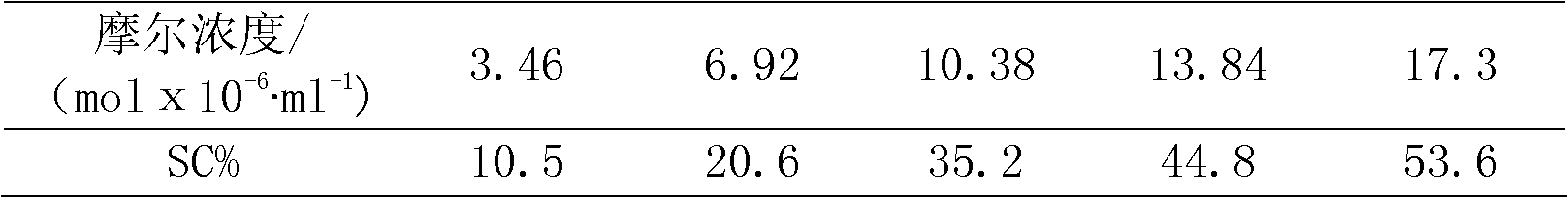 Method of extracting flavonoid glycosides from grosvenor monordica leaves and product thereof