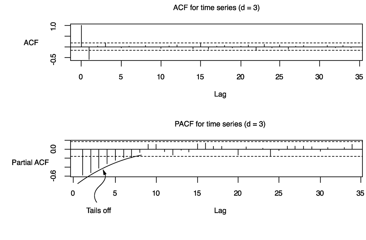 Maintenance event planning using adaptive predictive methodologies