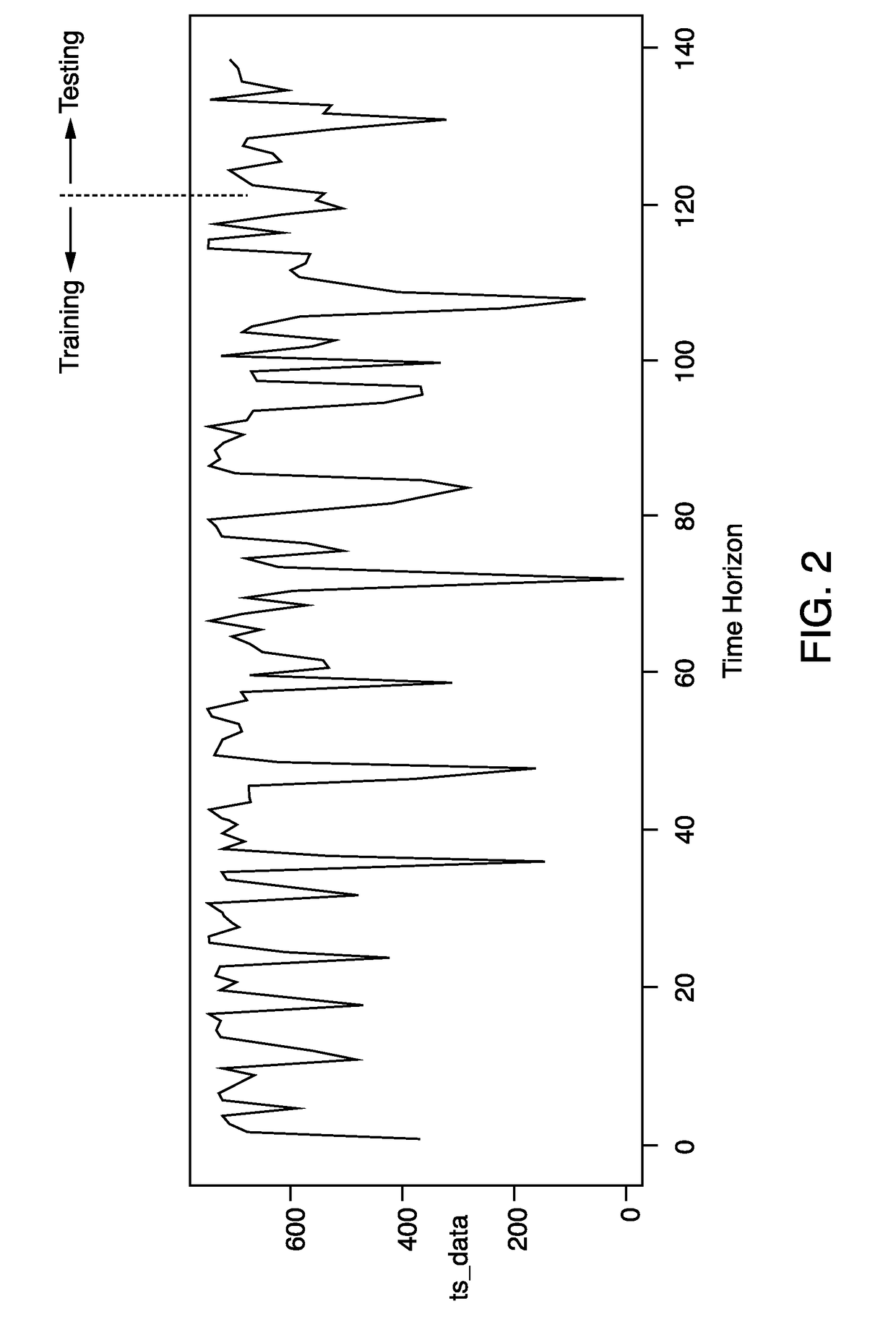 Maintenance event planning using adaptive predictive methodologies