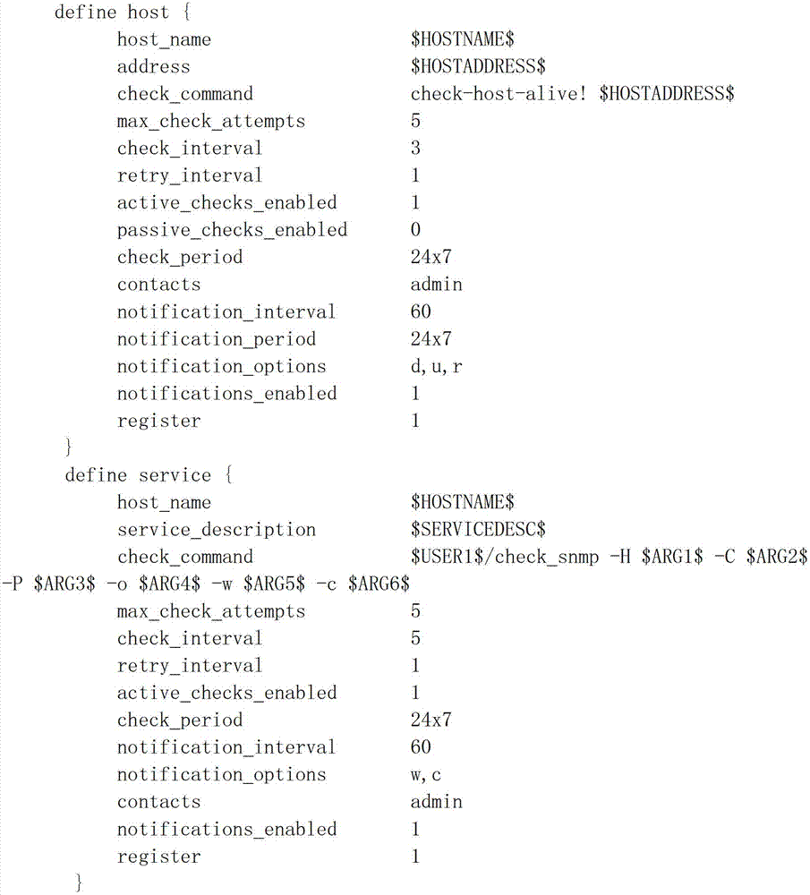 Real-time monitoring on-line configuration method in cloud computing environment