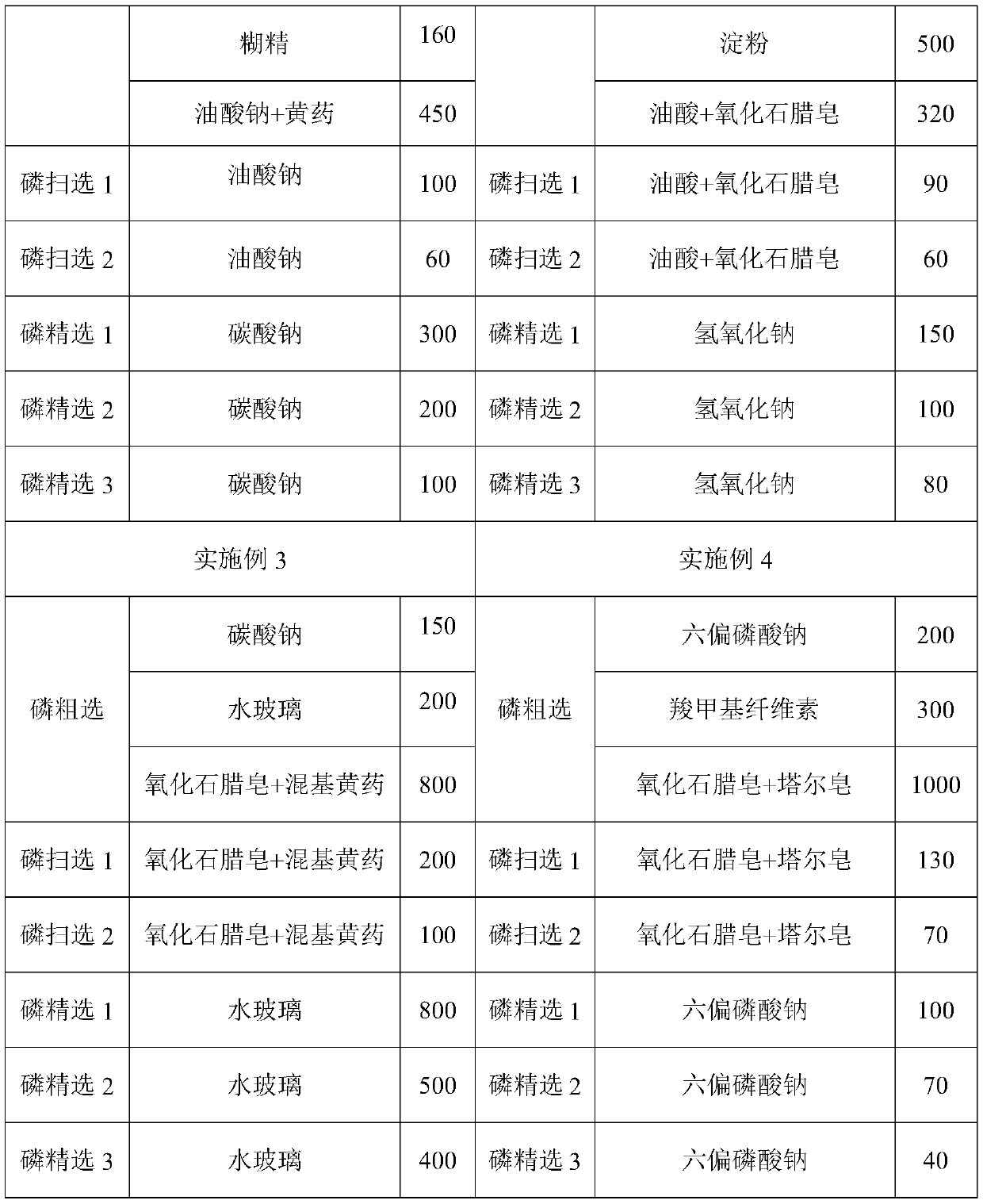 Method for recycling calcium-rich pyrochlore from weathered high-mud carbonate type niobium polymetallic ore