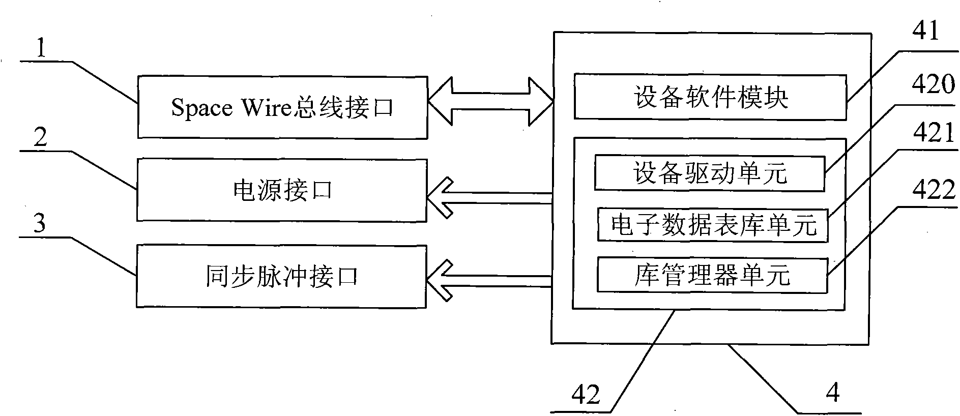 Space intelligent bus interface system and space intelligent network system using same