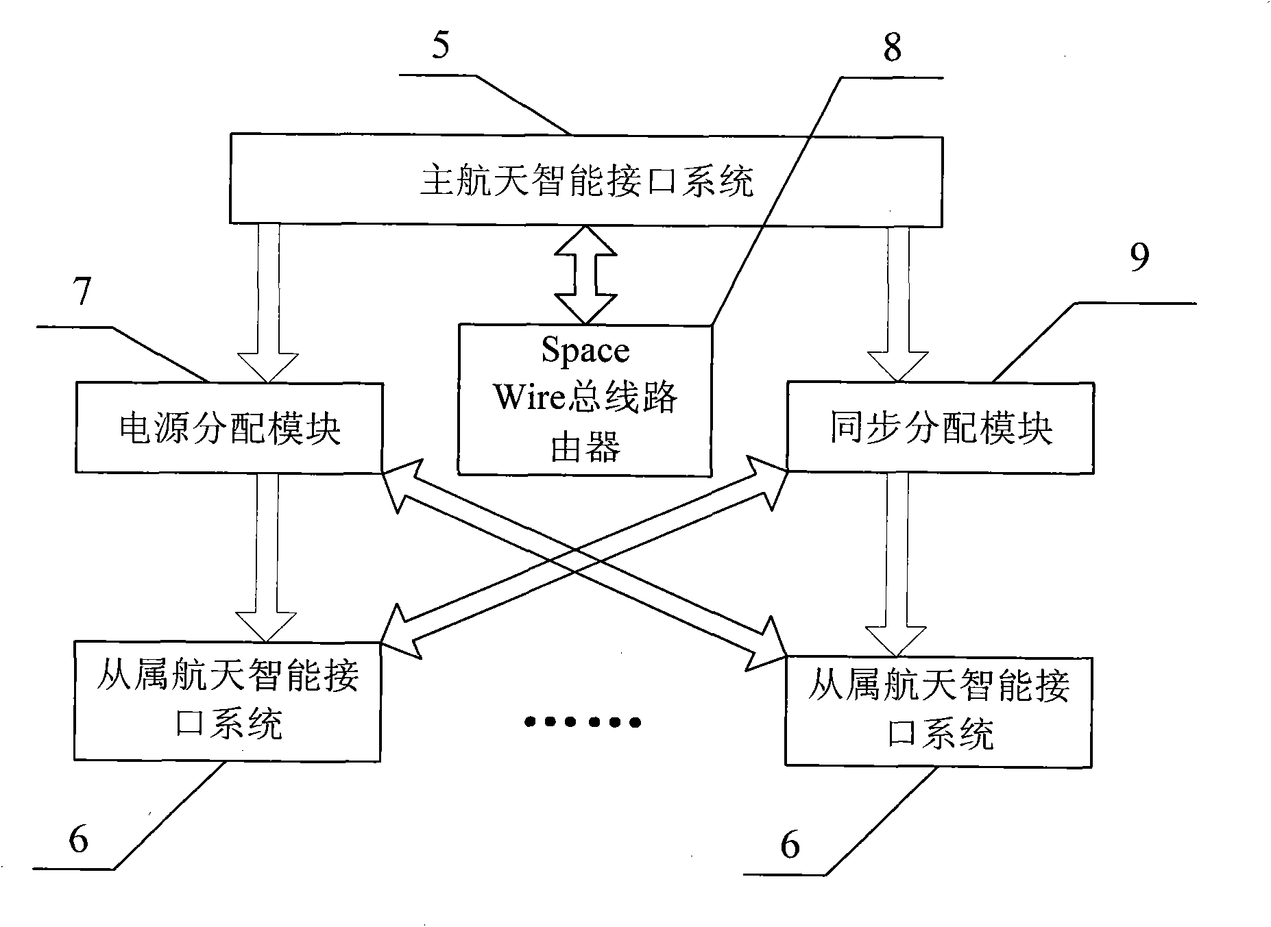 Space intelligent bus interface system and space intelligent network system using same