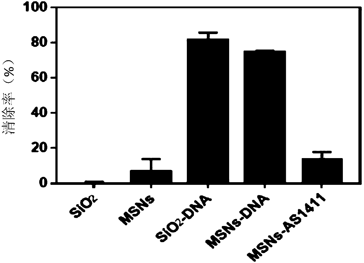 Application of DNA immunosorbent in preparation of ds-DNA antibody detection reagents