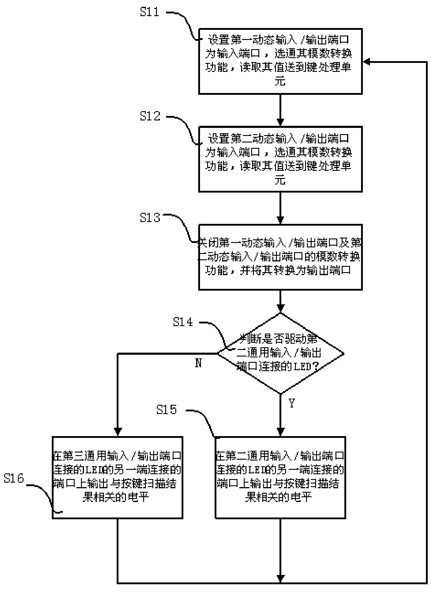 Device and method for driving LEDs and acquiring key information