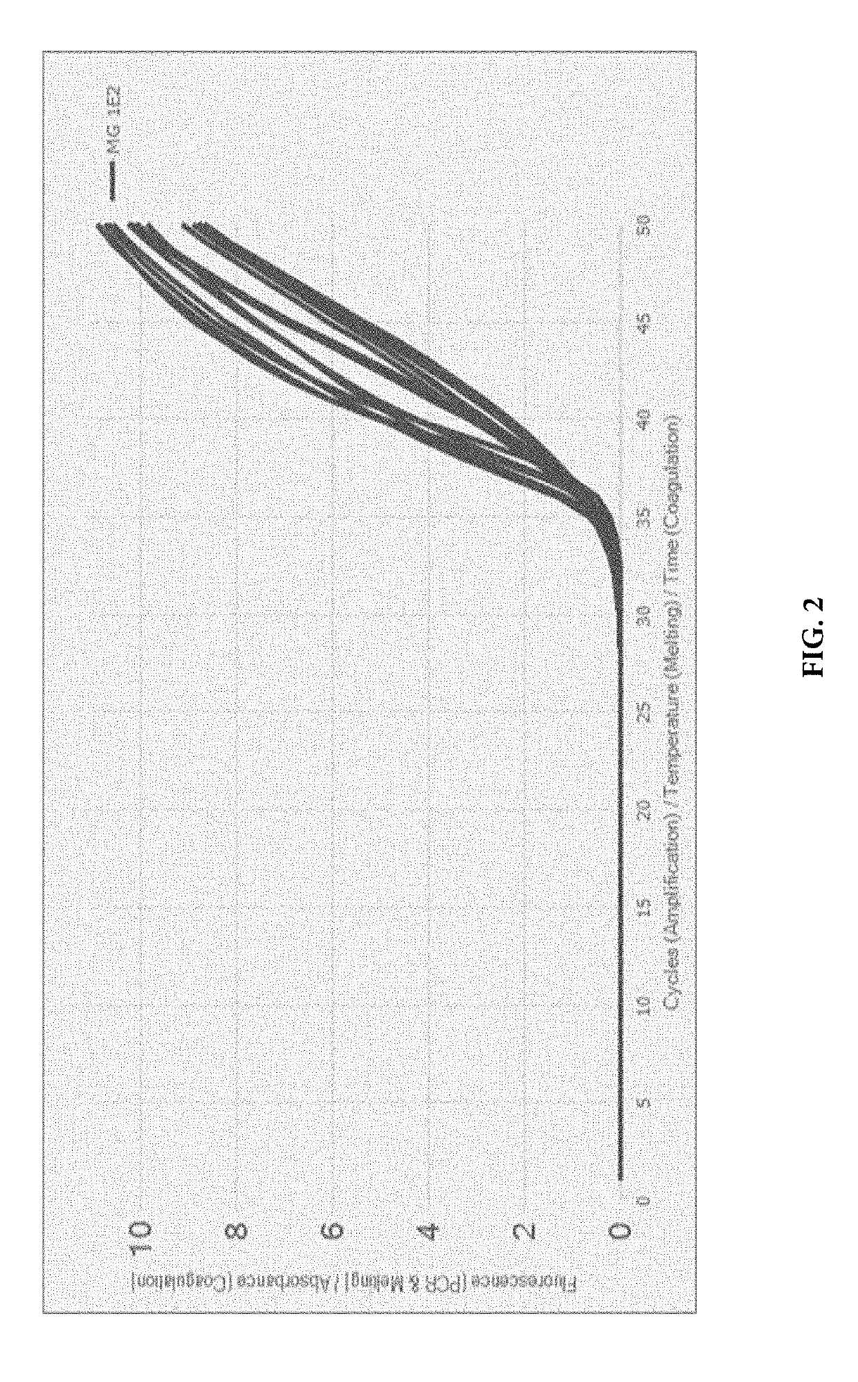 Compositions and methods for detection of trichomonas vaginalis