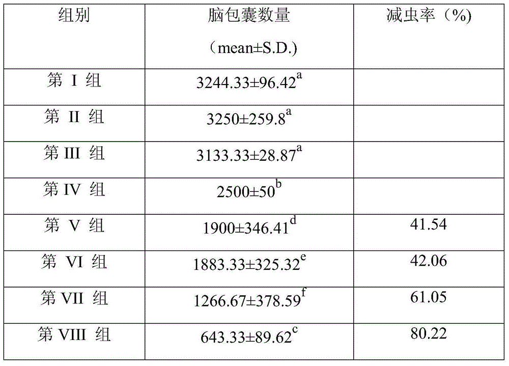 Nucleotide sequence for preventing infection of toxoplasmas and application of nucleotide sequence