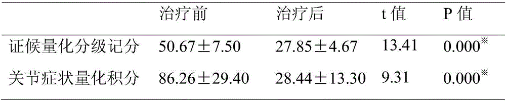 Compound traditional Chinese medicine for treating acute-phase rheumatoid arthritis and application thereof