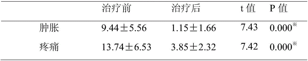 Compound traditional Chinese medicine for treating acute-phase rheumatoid arthritis and application thereof