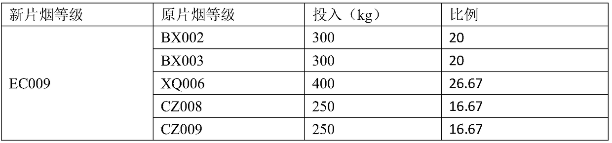 A slice tobacco processing method for improving the use value of raw materials by using a redrying production line