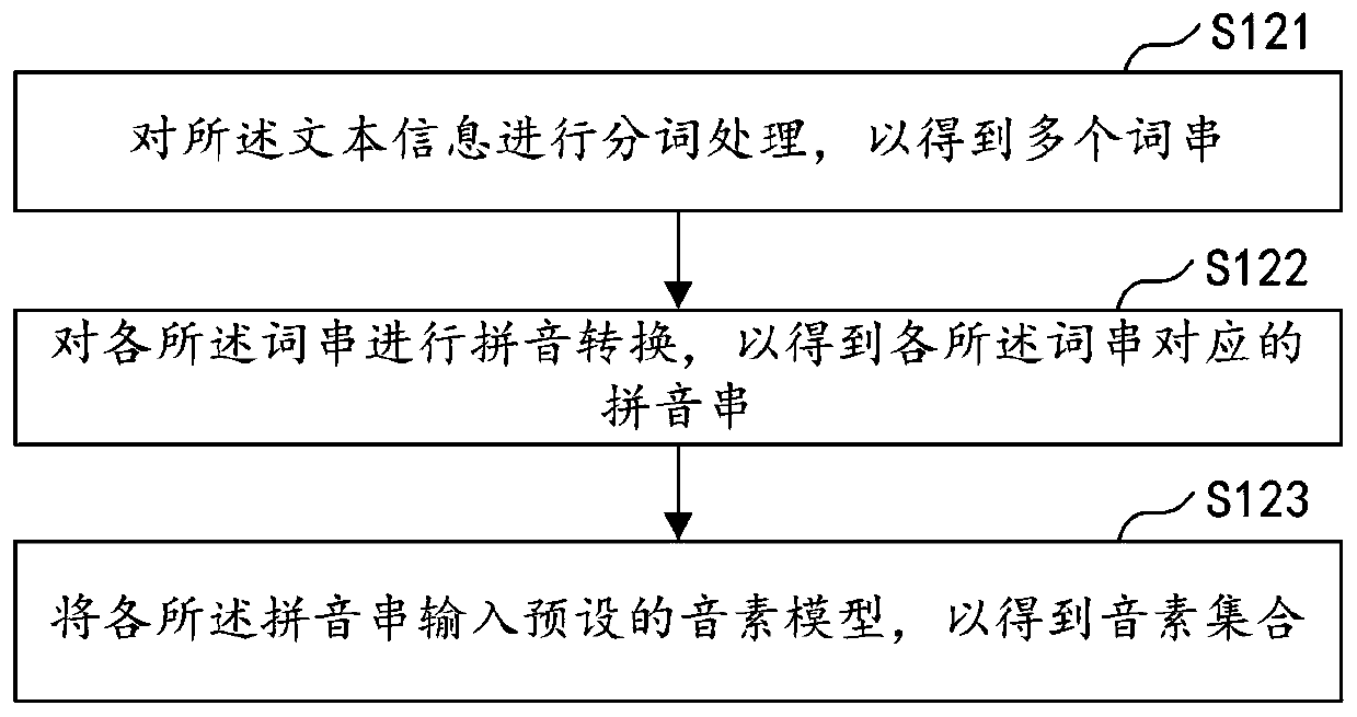 Voiceprint verification method, apparatus, device, and storage medium