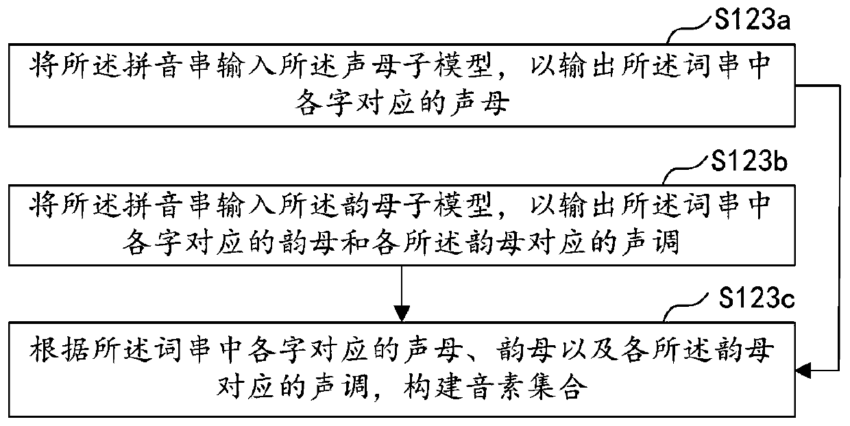 Voiceprint verification method, apparatus, device, and storage medium