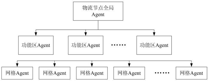 Logistics node facility layout optimization method based on computer vision