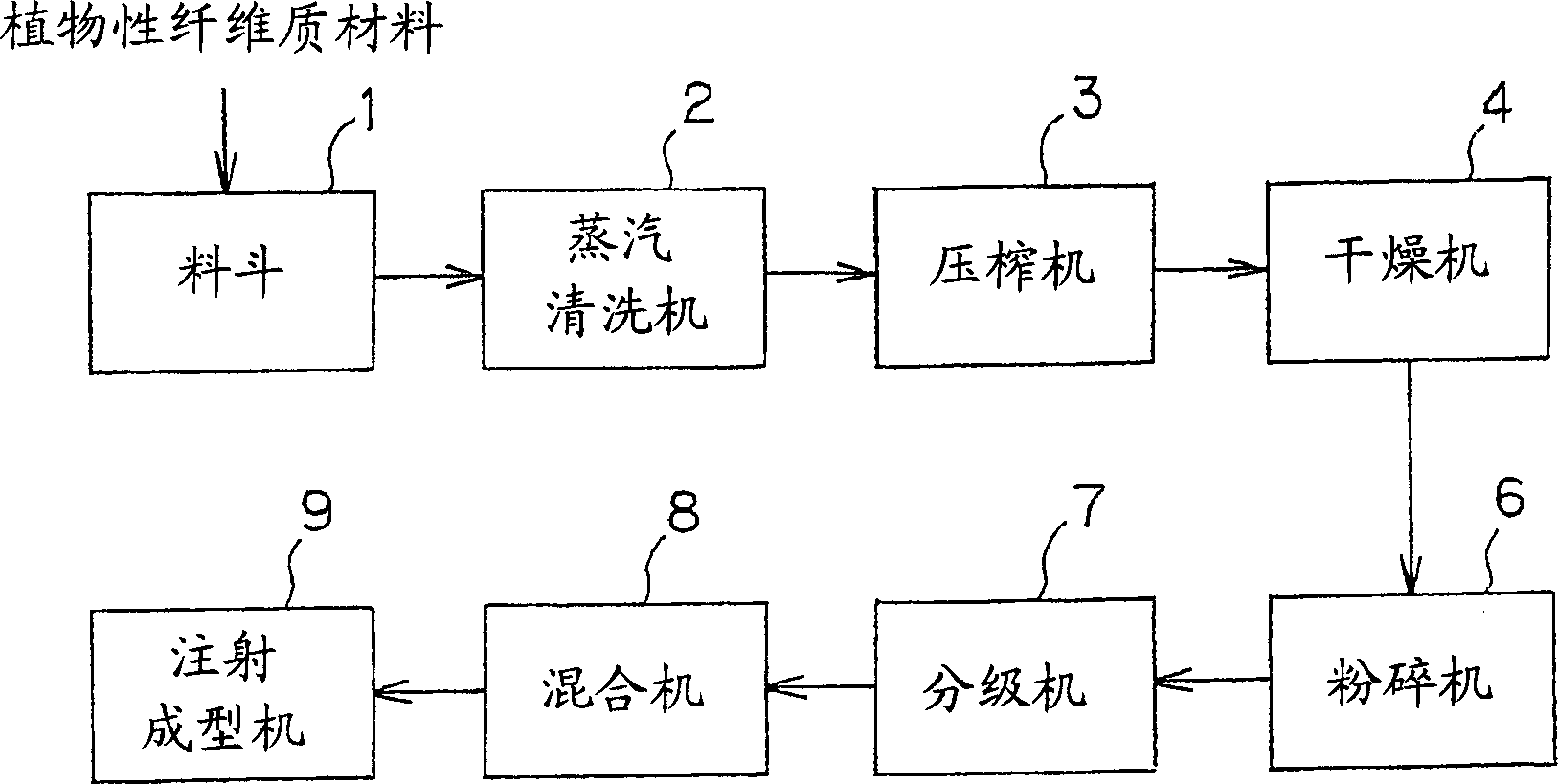 Process for producing biodegradable fiber molding