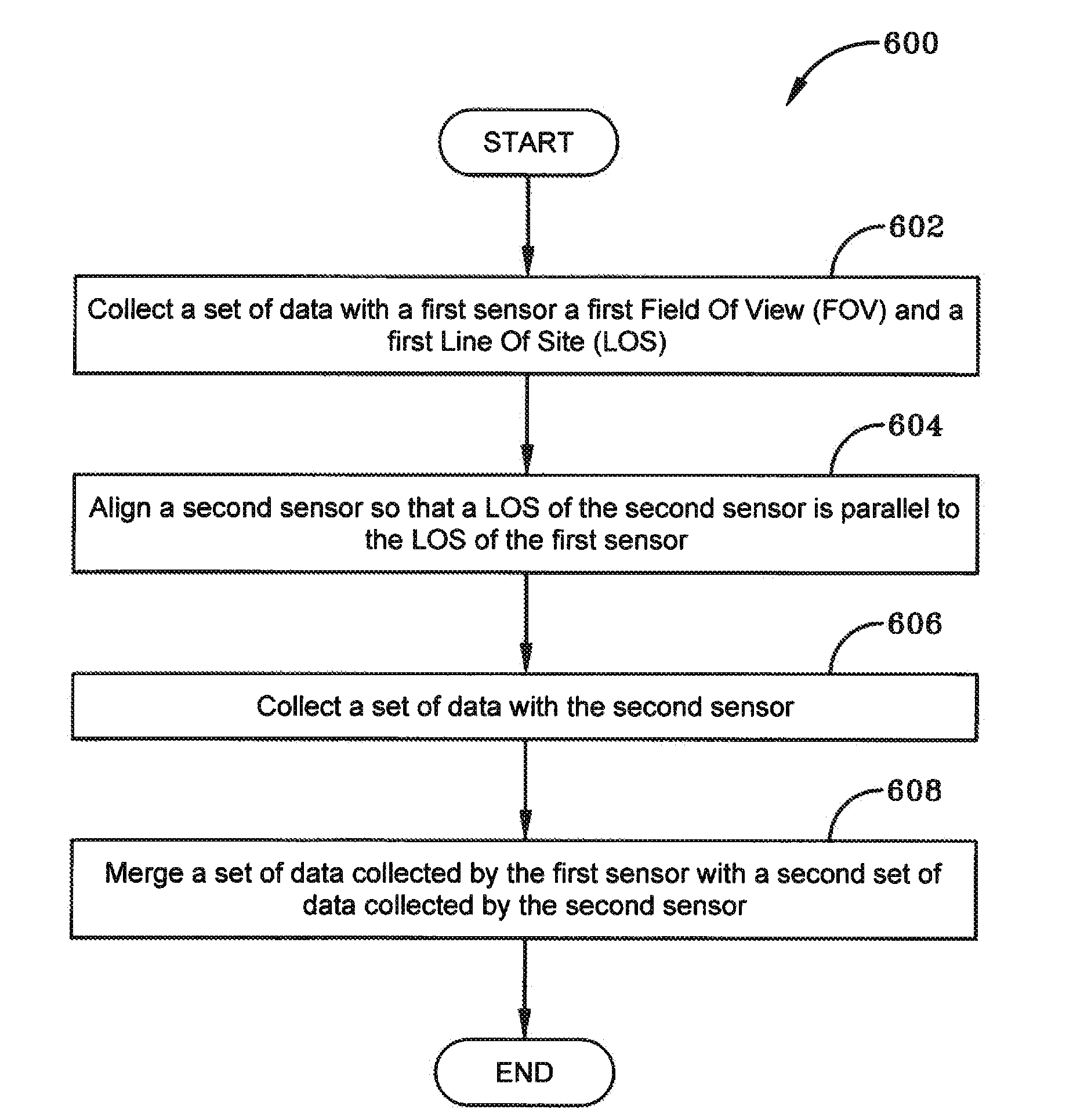 Multi field-of-view multi sensor electro-optical fusion-zoom camera